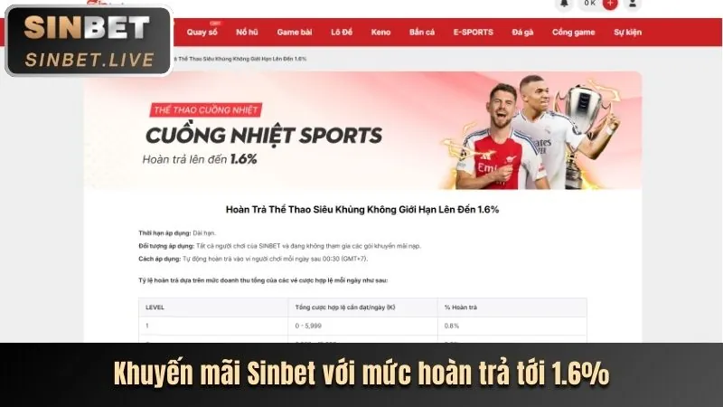 Phân tích trận đấu thể thao mới nhất